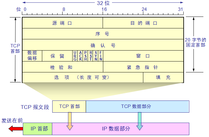 深入比較Modbus TCP和TCP/IP之間的區別